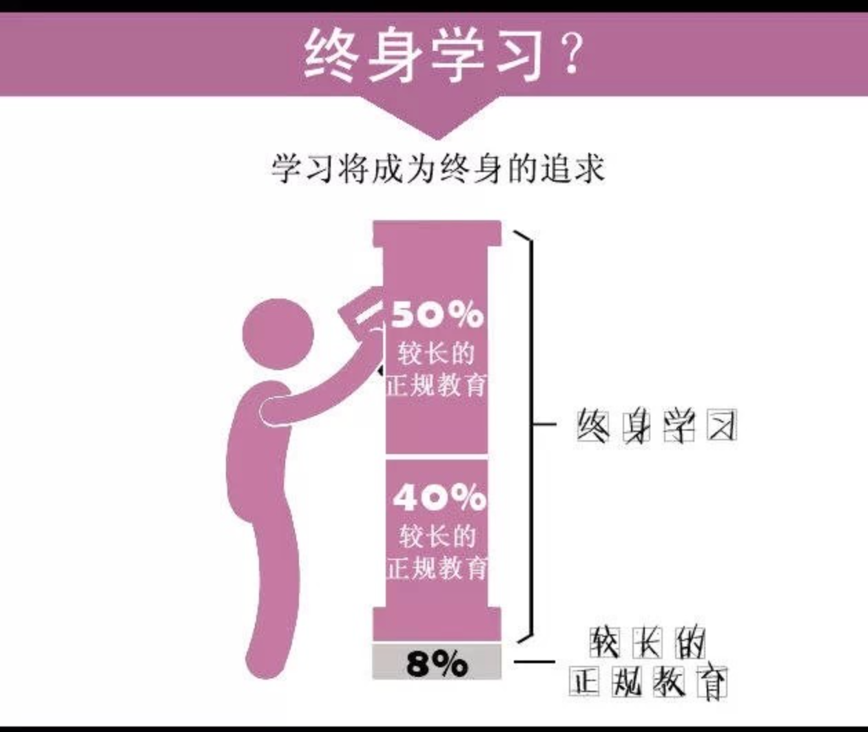 2030年，不可不知的未来教育6大趋势-幼师课件网第2张图片