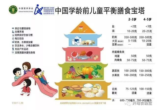 食育 | 营养三色法：不同颜色的食物有不同的力量~-幼师课件网第1张图片