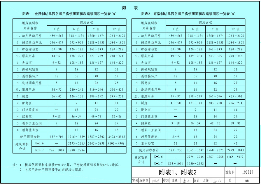 以后幼儿园长啥样？教育部发布《幼儿园标准设计样图》-幼师课件网第35张图片