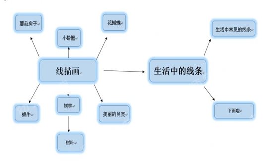 中班主题活动《丰富多彩的线描画》（环创与作品）-幼师课件网第2张图片