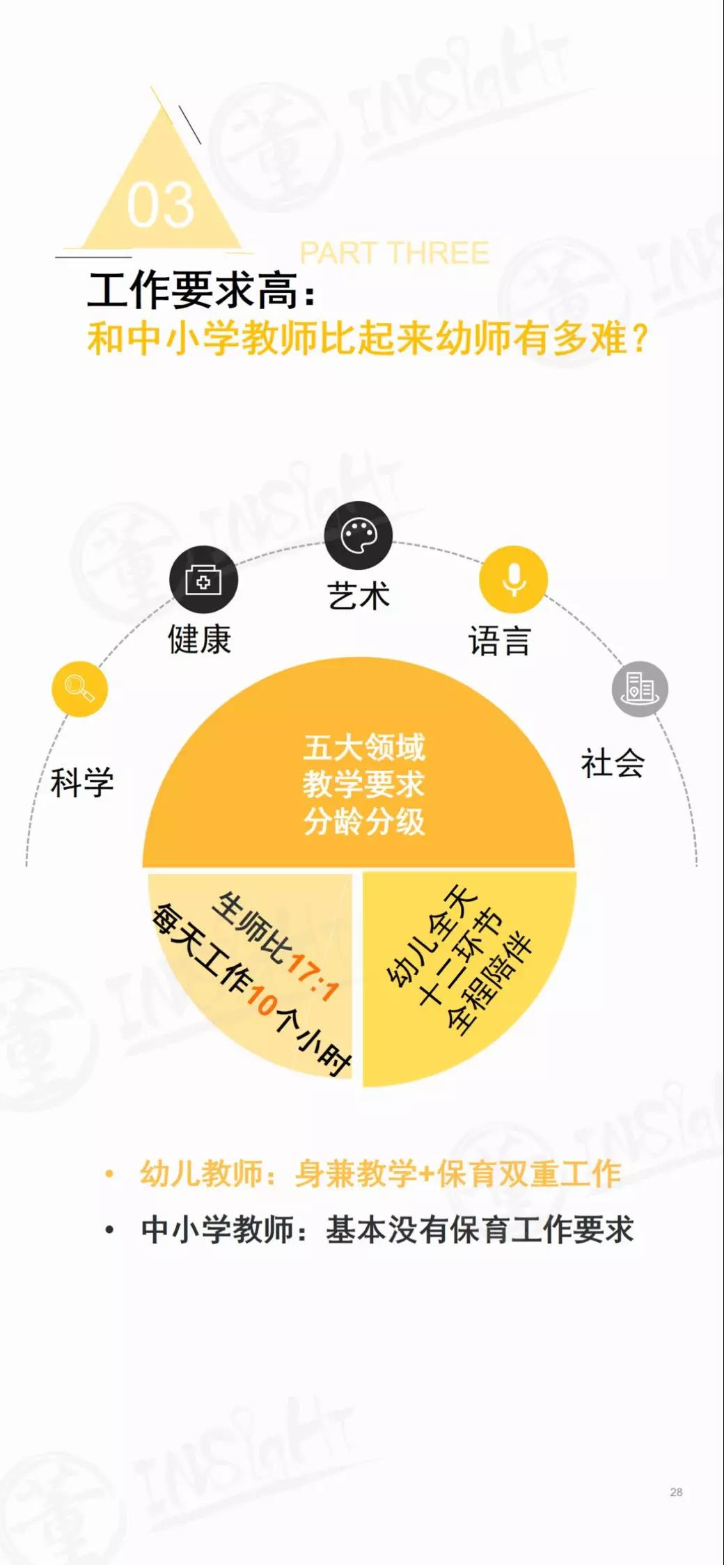 2019中国学前教育生态小报告-幼师课件网第29张图片