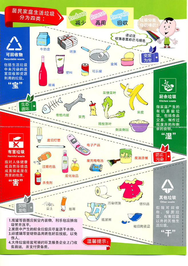 ［获奖视频］中班社会领域－我是环保小卫士-幼师课件网第4张图片