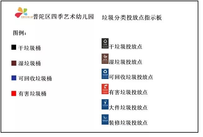 垃圾分类 | 上海名园如何在幼儿园里贯彻落实垃圾分类？-幼师课件网第32张图片