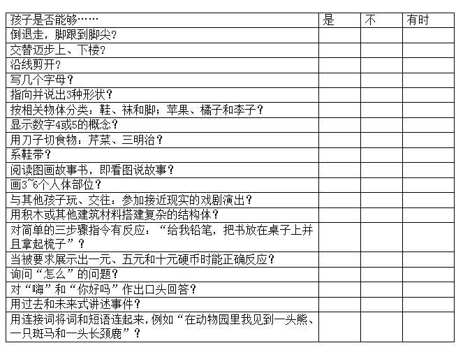 2-6岁幼儿发展检核表-幼师课件网第3张图片