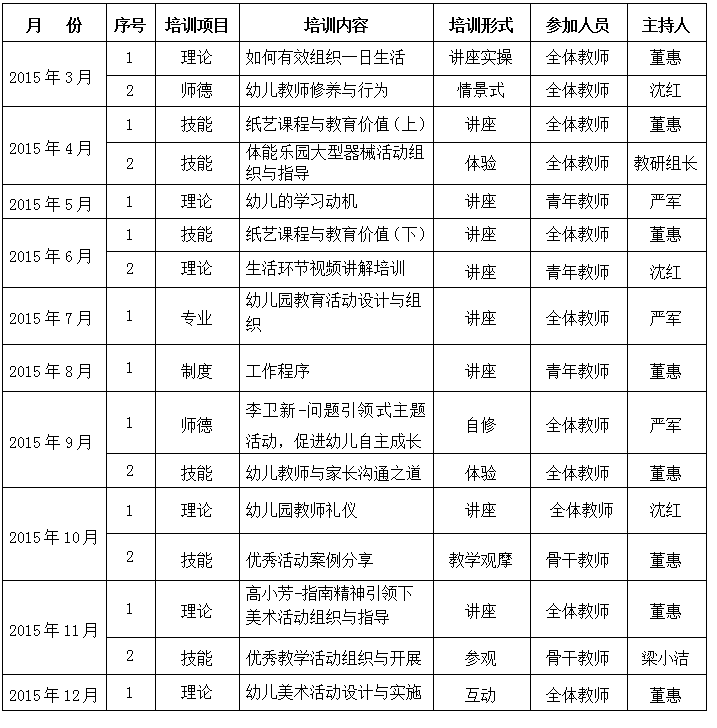 园本培训计划-幼师课件网第2张图片