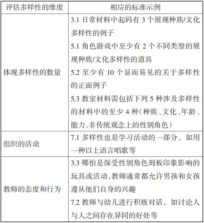 环境指导 | 幼儿园班级学习环境质量评估标准，你知道吗？-幼师课件网第3张图片