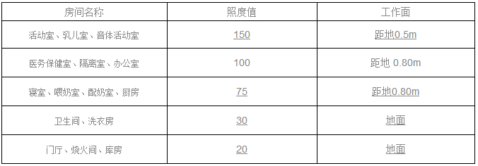 11月1日正式实施，《托儿所、幼儿园建筑设计规范》更新了-幼师课件网第29张图片