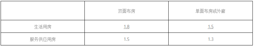 11月1日正式实施，《托儿所、幼儿园建筑设计规范》更新了-幼师课件网第7张图片