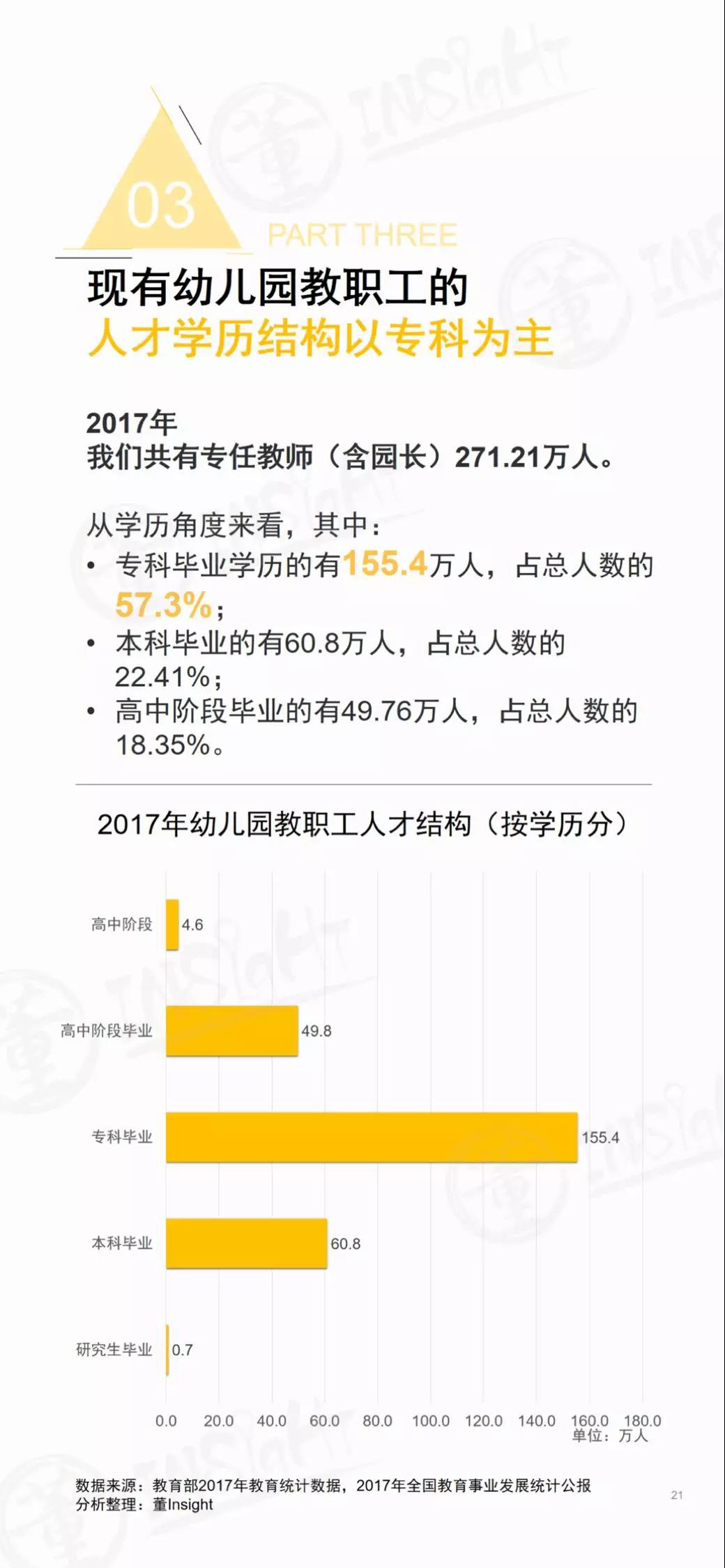 2019中国学前教育生态小报告-幼师课件网第22张图片