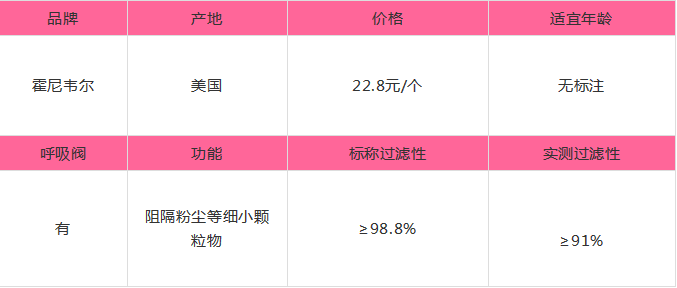 实测丨一个检测师老爸最全、最真实儿童防雾霾口罩测评！-幼师课件网第31张图片