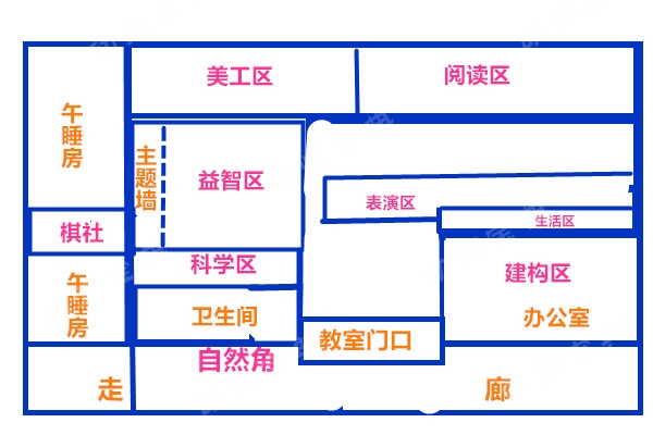 全屋环创 | 在“渔乡特色”园本课程背景下大班环境创设-幼师课件网第44张图片