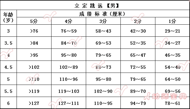 体能标准测试【立定跳远】-幼师课件网第6张图片