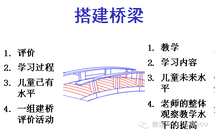 专业提升 | 陈杰琦教授：在教学中评价，为教学评价-幼师课件网第17张图片