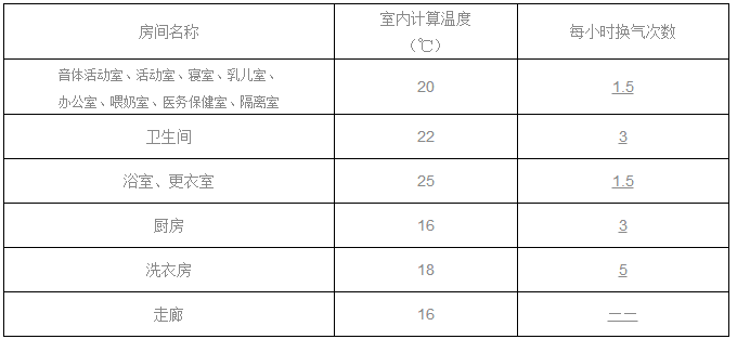 11月1日正式实施，《托儿所、幼儿园建筑设计规范》更新了-幼师课件网第25张图片