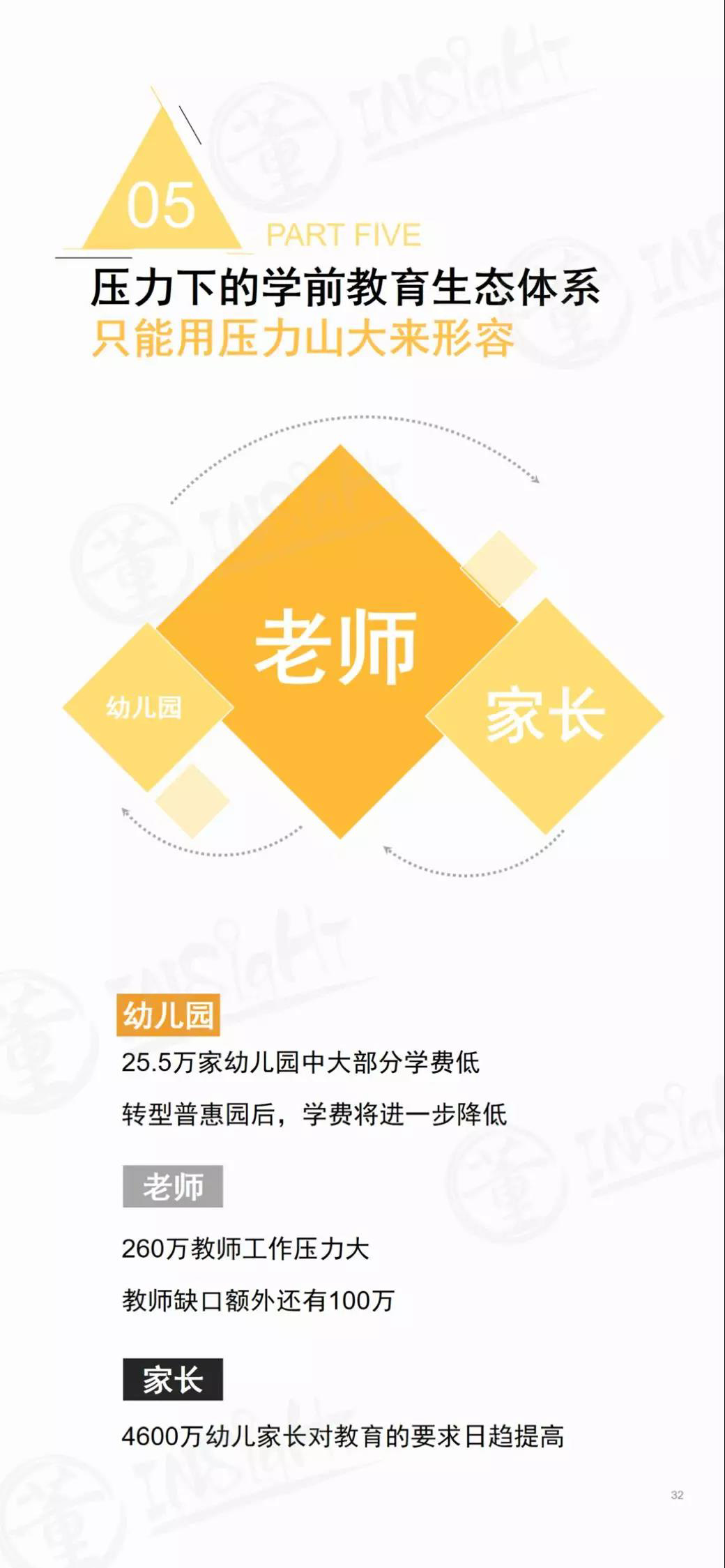 2019中国学前教育生态小报告-幼师课件网第33张图片