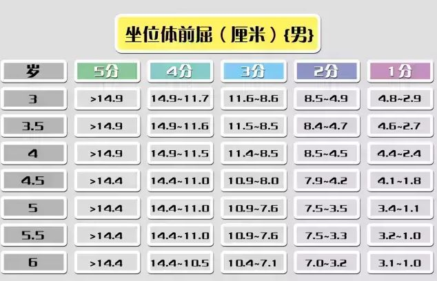 体能测查 | 幼儿园体能测试项目及标准，建议新手幼师收藏！-幼师课件网第4张图片