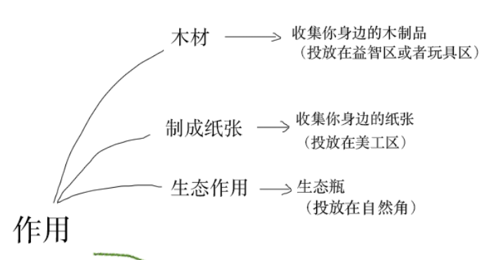 拜访大树主题墙及区角布置-幼师课件网第5张图片