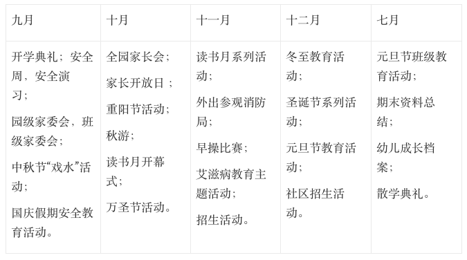 中班新学期班务计划-幼师课件网第7张图片