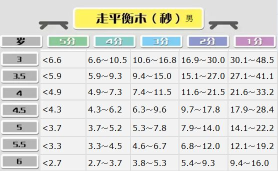 体能测查 | 幼儿园体能测试项目及标准，建议新手幼师收藏！-幼师课件网第19张图片