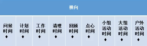 高瞻 | 全面解读高瞻幼儿园一日常规：核心+精华+策略-幼师课件网第21张图片