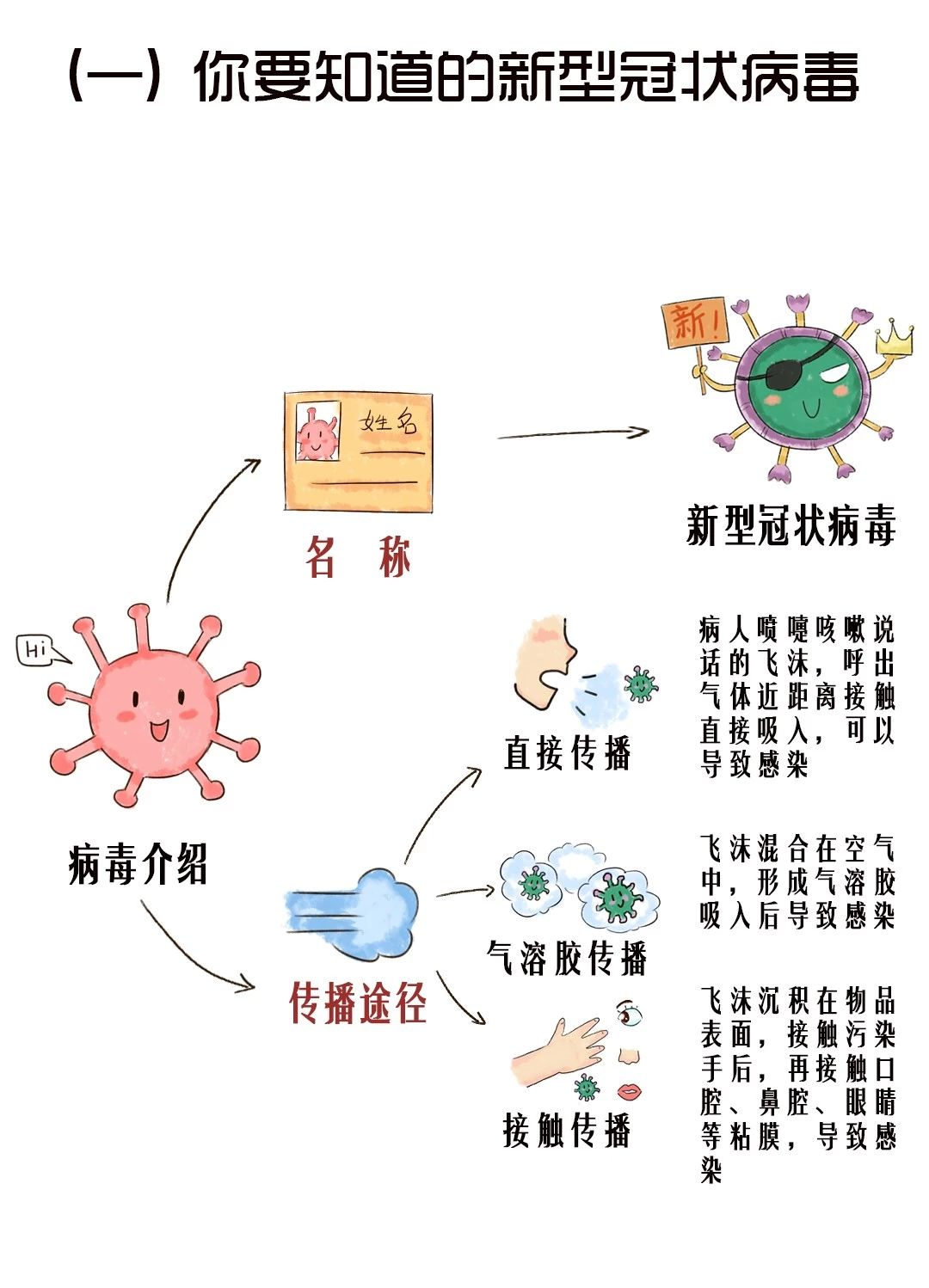 图说｜新型冠状病毒，家长和小朋友应该了解的那些事儿-幼师课件网第1张图片