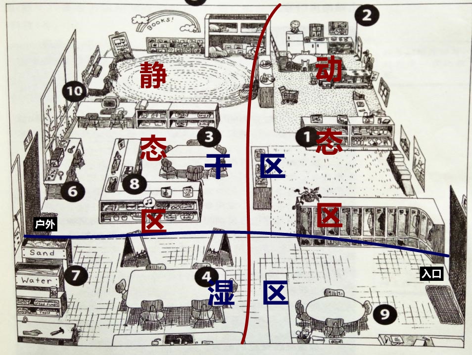 【开学季第一天】宝典谈开学 | 看完这15张干货图，真想把教室掀了重来-幼师课件网第8张图片