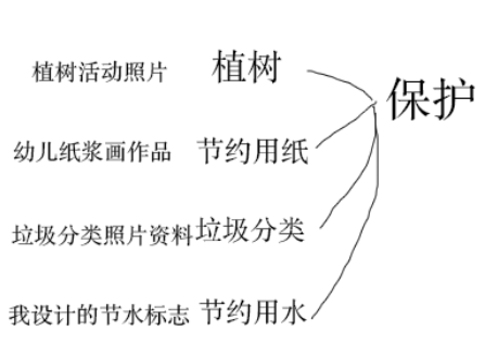 拜访大树主题墙及区角布置-幼师课件网第8张图片