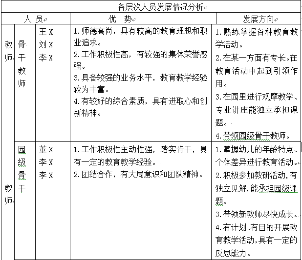 教师培养计划 | 建立教师梯队，促进园所发展-幼师课件网第3张图片