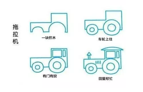 史上最全的交通工具简笔画，没有之一！带儿歌口诀哦~-幼师课件网第7张图片