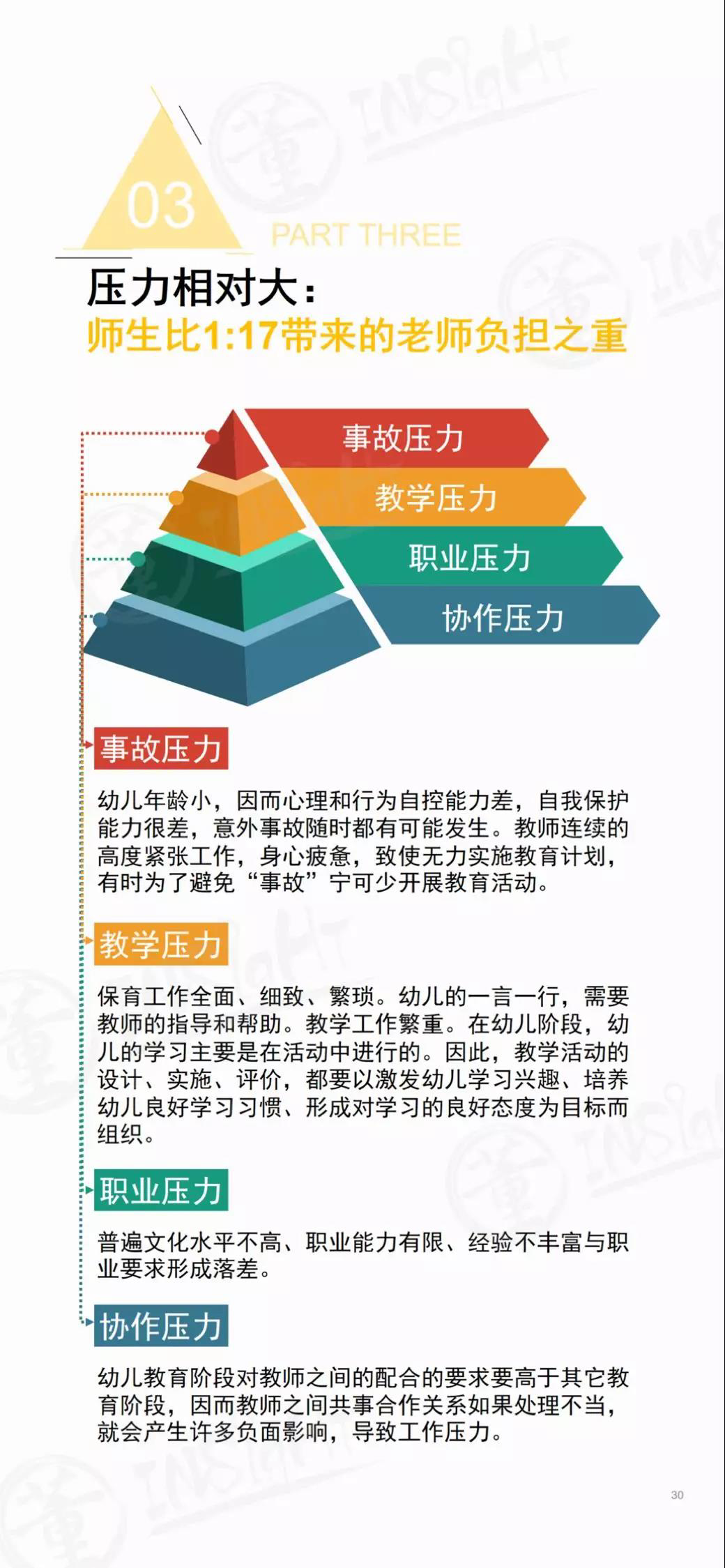 2019中国学前教育生态小报告-幼师课件网第31张图片