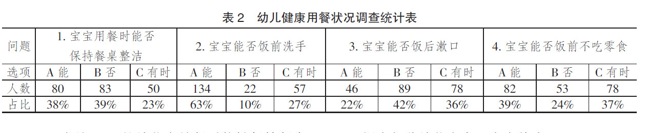 幼儿园小班新生“食育”现状调查报告-幼师课件网第7张图片