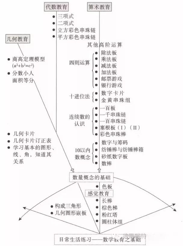 玩教具+玩法 | 新学期蒙氏幼儿园这样学数学~-幼师课件网第15张图片