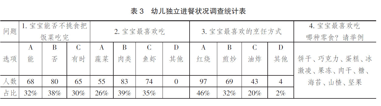 幼儿园小班新生“食育”现状调查报告-幼师课件网第8张图片