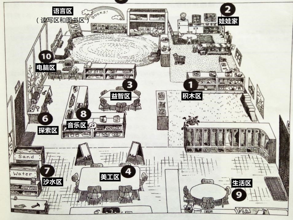 【开学季第一天】宝典谈开学 | 看完这15张干货图，真想把教室掀了重来-幼师课件网第6张图片