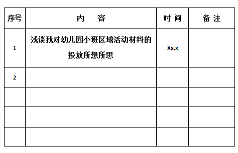 篇章五：幼教论文目录-幼师课件网第1张图片