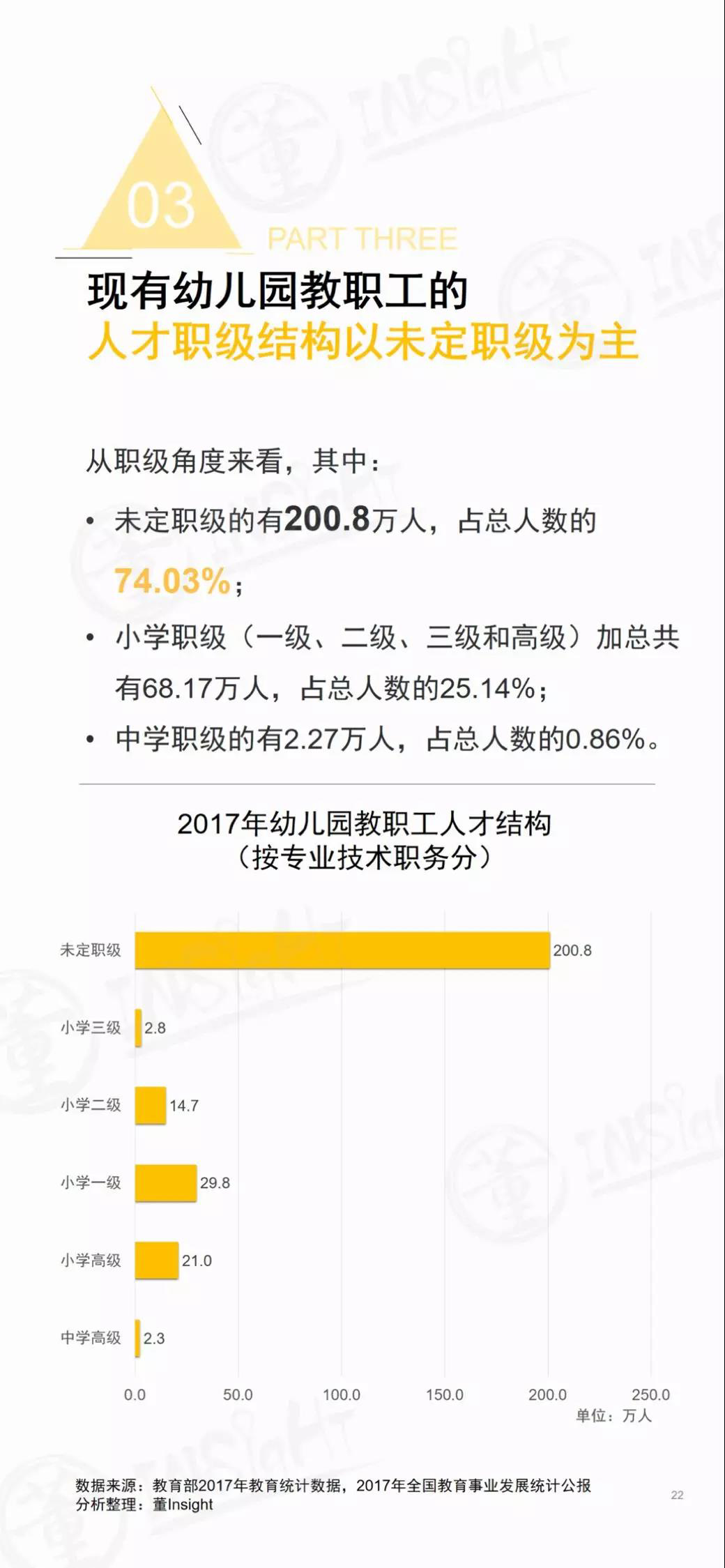 2019中国学前教育生态小报告-幼师课件网第23张图片