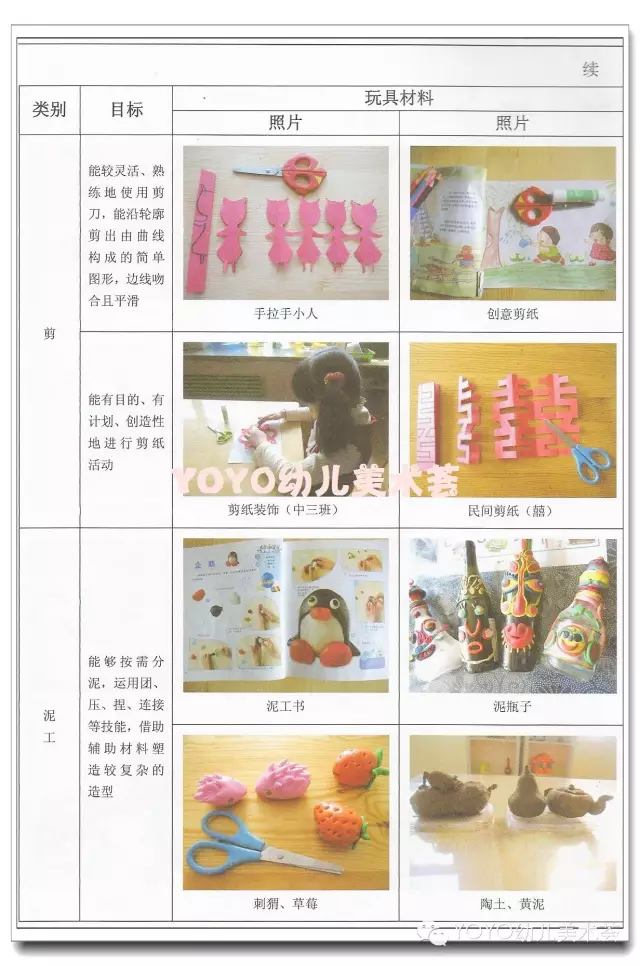 大班美工区自制玩教具-幼师课件网第3张图片