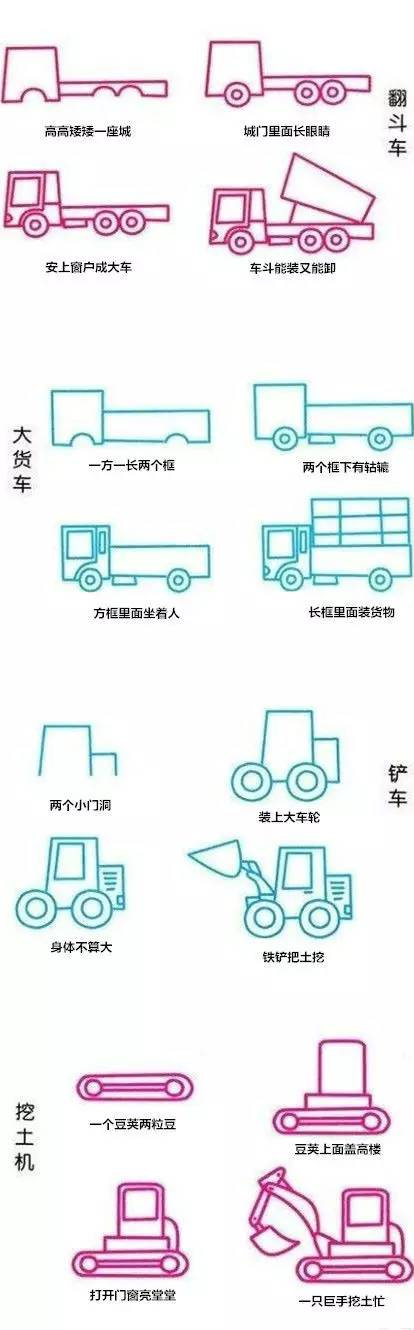 史上最全的交通工具简笔画，没有之一！带儿歌口诀哦~-幼师课件网第4张图片