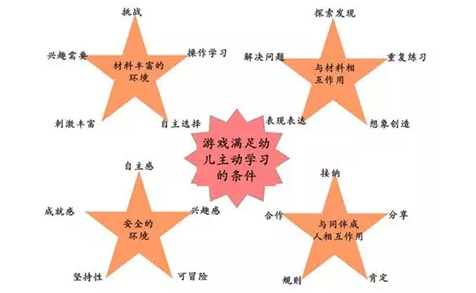 刘焱：玩具和游戏对儿童有多重要？-幼师课件网第2张图片