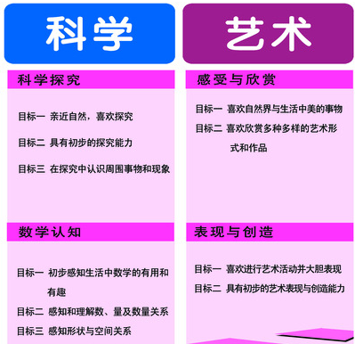 学前教育宣传月|有效宣传之《指南》挂图宣传与详细内容-幼师课件网第4张图片