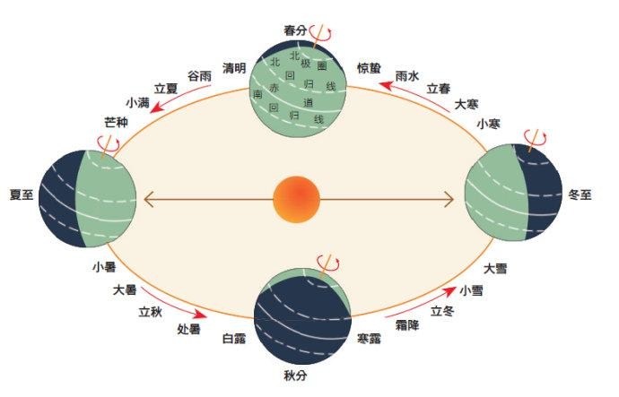 Summer聊节日 | 元旦、新年、春节，这三个东西到底是啥-幼师课件网第5张图片