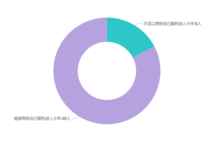 学前教育宣传月 | 科学做好入学准备，孩子们自有妙计-幼师课件网第11张图片