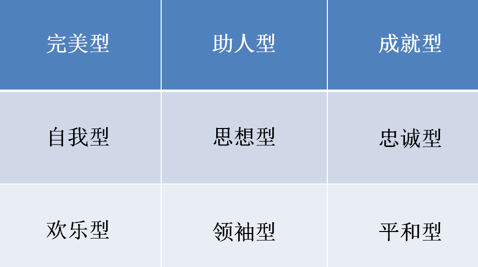 课堂管理小技巧之如何应对九型幼儿-幼师课件网第2张图片