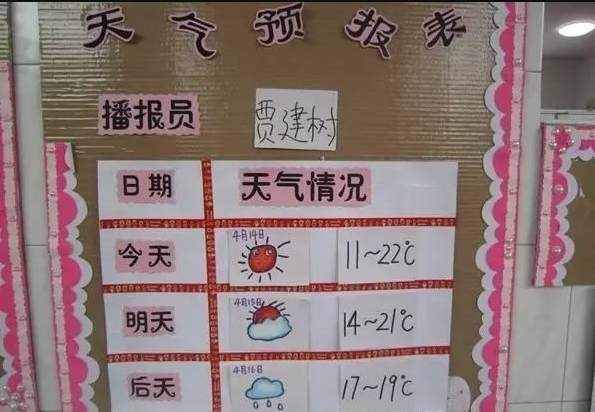 天气预报 | 天气预报主题墙，让孩子知冷暖学会表达！-幼师课件网第18张图片