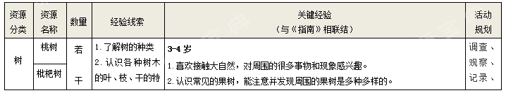 探索本土资源园本的教研，以"农作物资源的有效开发与利用"为例-幼师课件网第1张图片