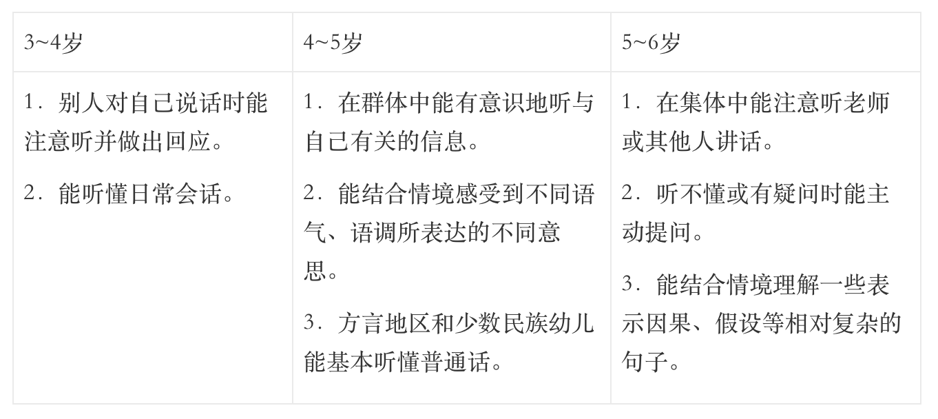 《3-6岁儿童学习与发展指南》全本阅读-幼师课件网第20张图片