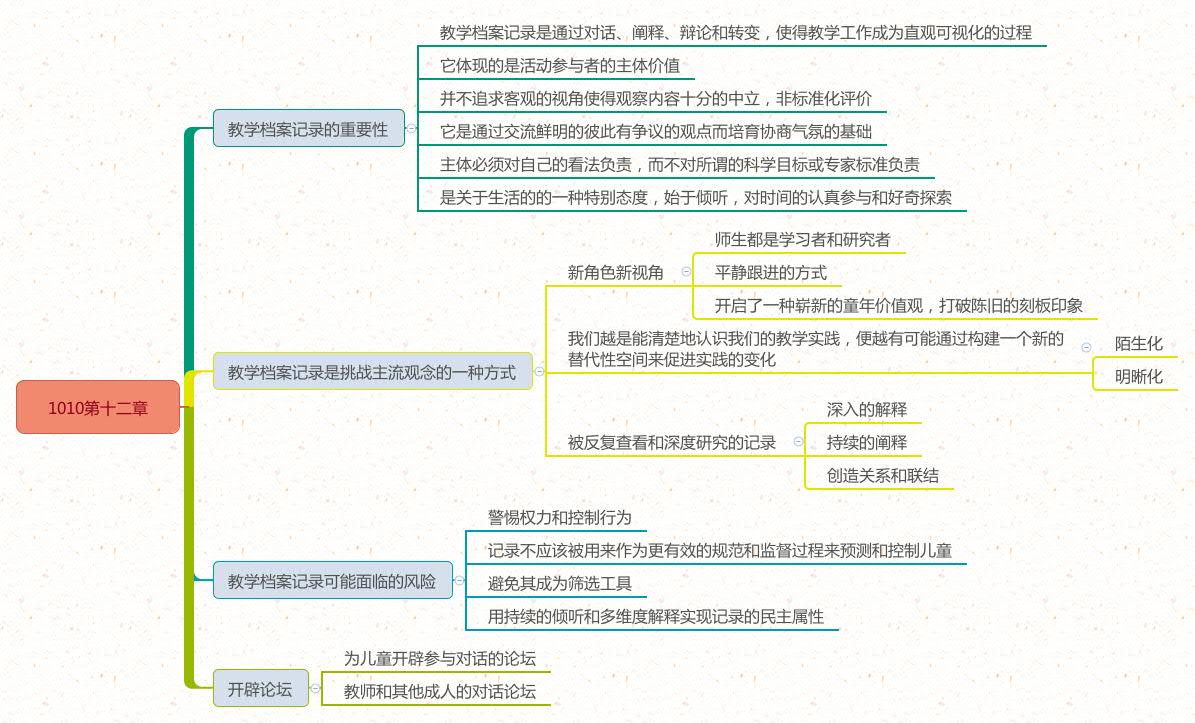 与孙莉莉老师共读《儿童的一百种语言》12-幼师课件网第6张图片