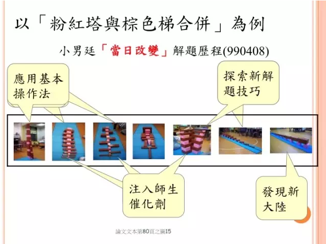 别再问“为什么孩子没有创造力？”6岁前的这些事你都做了没？-幼师课件网第1张图片