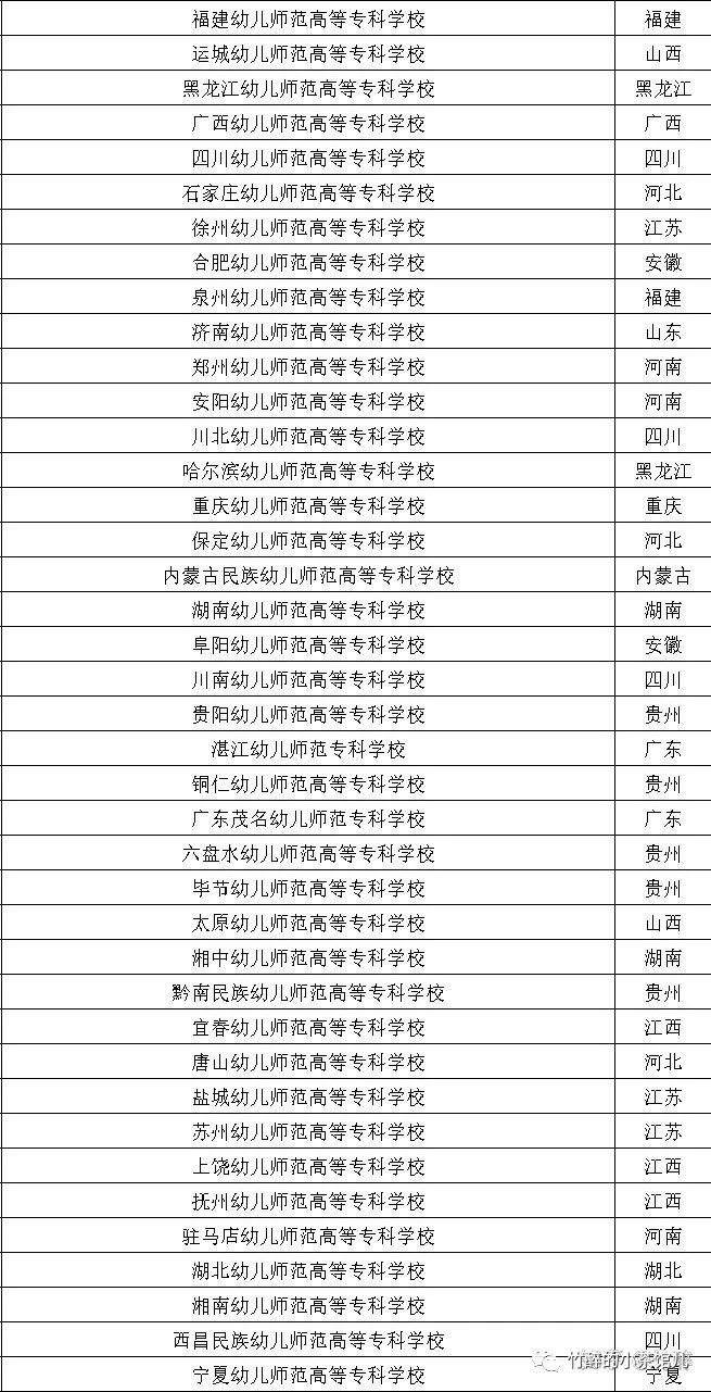 知乎大神告诉你，“学前教育”是一门什么样的专业？-幼师课件网第8张图片