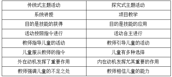 探究式主题活动 | 促进大班幼儿自主性发展的实践研究-幼师课件网第3张图片